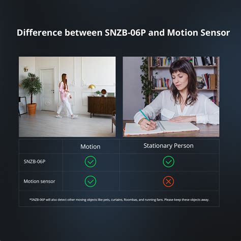 Sonoff SNZB-06P Smart Home Zigbee3.0 Human Presence Sensor Microwave ...