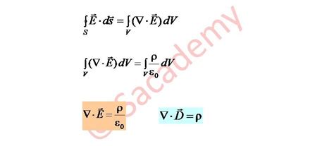 Maxwell’s equations in vacuum | EMFT and Relativity