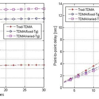 Image result for Explain TDMA Channelization Methods