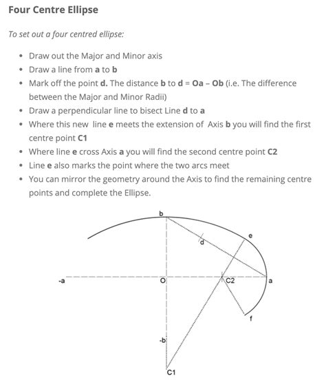 Circumference of an Ellipse and approximation using arcs