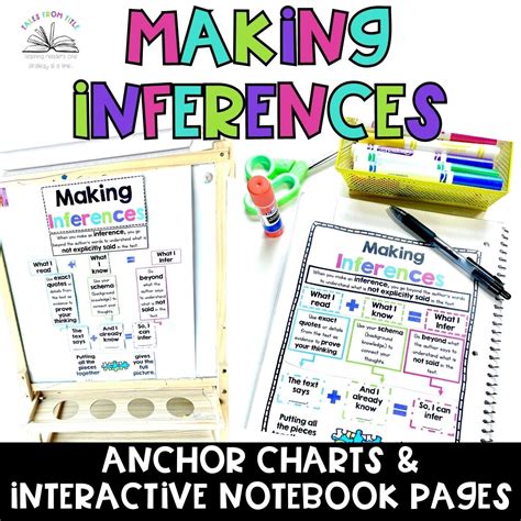 Inference Anchor Chart