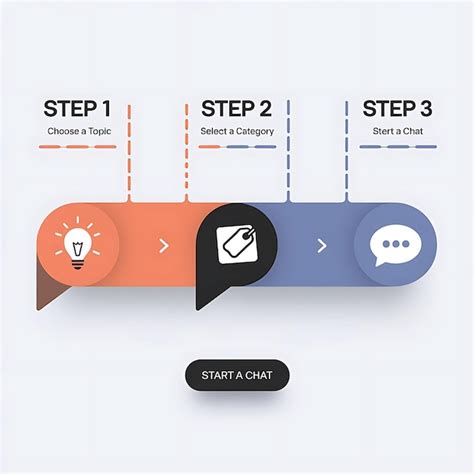 Image result for Process Step Clock