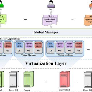 System Architecture Changes 的图像结果