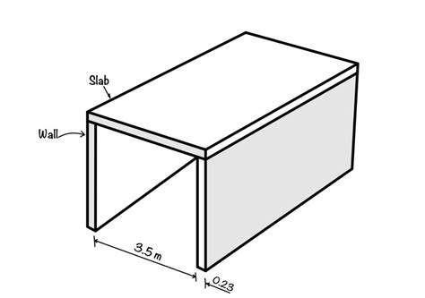 One Way Slab Labelling 的图像结果