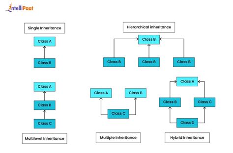 Image result for Multiple Inheritance Java Code
