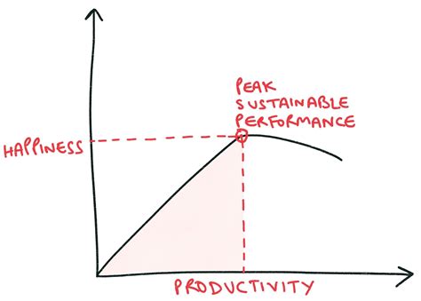 Image result for Charting Life Course