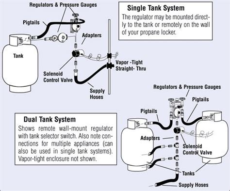 Image result for How Do Propane Generators Work