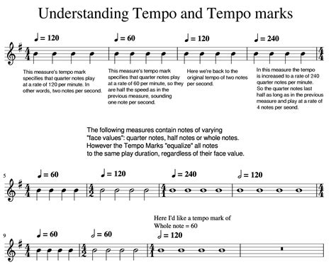 Tempo Markings (MuseScore 3) | MuseScore