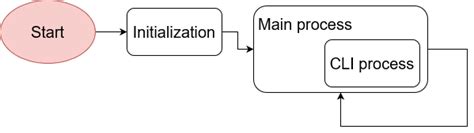 AD5770R PMOD Demo [Analog Devices Wiki]