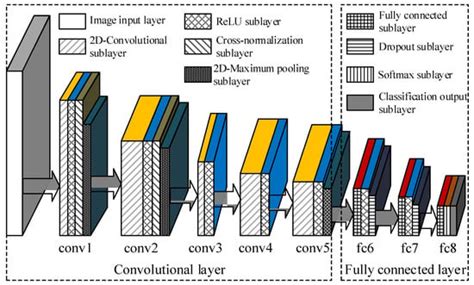 Automatic-Detection Method for Mining Subsidence Basins Based on InSAR ...