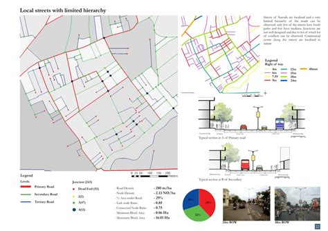 Naroda: An Urban Sprawl | CEPT - Portfolio