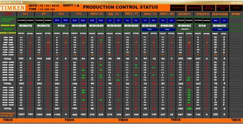 Image result for Ignition Color Table Cell