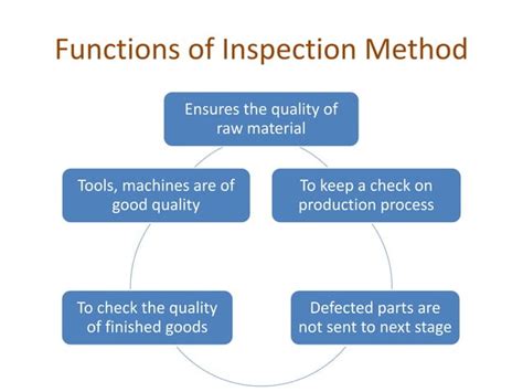 Image result for Quality Check Methods