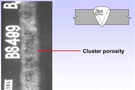 Image result for Cluster Porosity API 1104