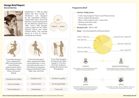 Triveni Kala Shala | CEPT - Portfolio