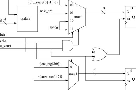 Image result for CRC Code