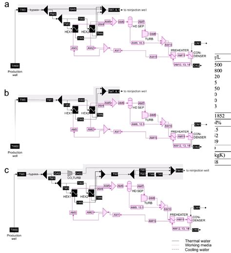 Image result for Python Process Schemes