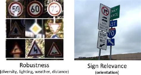 Perception Reality Road Sign 的图像结果