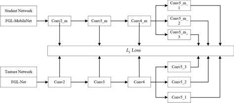 Feature Map Offloading 的图像结果