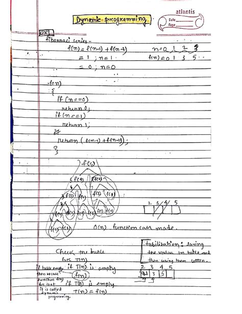 Dynamic Programming Matrix Chain Multiplication 的图像结果
