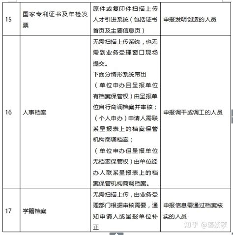 2020年深圳在职人才引进单位申办攻略（条件+材料+流程图）_人才引进_深户小灵通