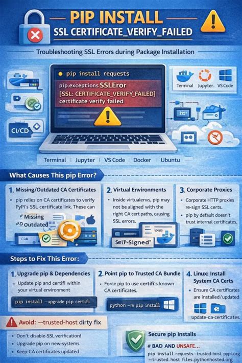 Image result for Pip Install SSL