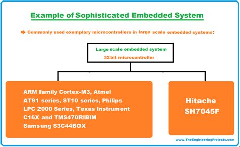 Image result for Jenis Jenis Embedded System