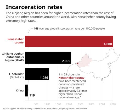 Uyghurs sentenced to cumulative 4.4 million years in prison: study ...