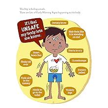 My Body! What I Say Goes! Indigenous Edition: Teach Children Body ...