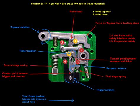 TriggerTech 700 Platform Two-Stage Triggers Review from BigJimFish ...