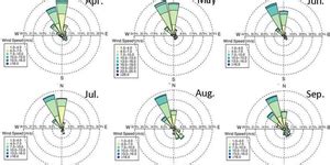 Indian Institute of Astrophysics - Indian Institute of Astrophysics