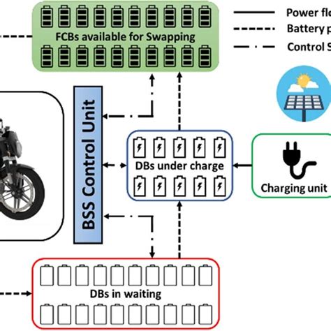 Image result for BSS Script