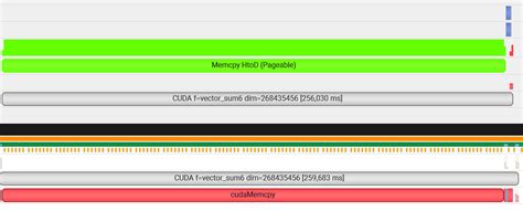 Image result for Visual Studio Cuda Vector Multiply