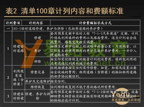 公路工程100章计费标准[详]_文档之家