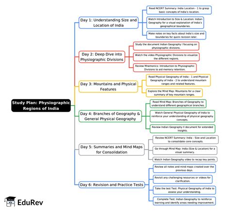 6-Days Study Plan: Introduction to Physiographic Regions - SSC CGL PDF ...