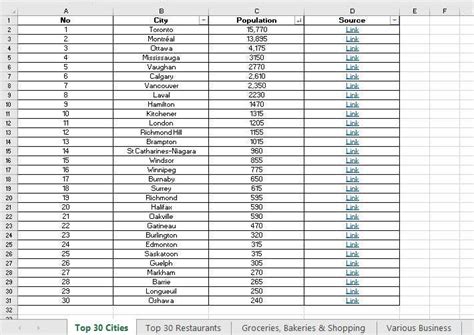 Comprehensive Canadian Demographics Research | Freelancer