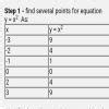 To draw the graph of a quadratic polynomial and observe (i) The slope ...