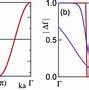 Image result for Nesting Phase