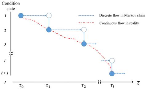 Heterogeneous Deterioration Process and Risk of Deficiencies of Aging ...