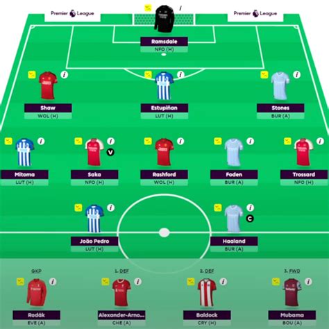 Fantasy Premier League: Last season's FPL winner shares his 23/24 ...