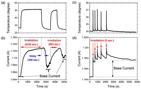 Real-Time Monitoring of Laser-Induced Functionalisation of Transparent ...