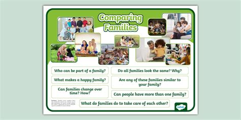 Comparing Families Discussion Prompt Display Poster - Twinkl