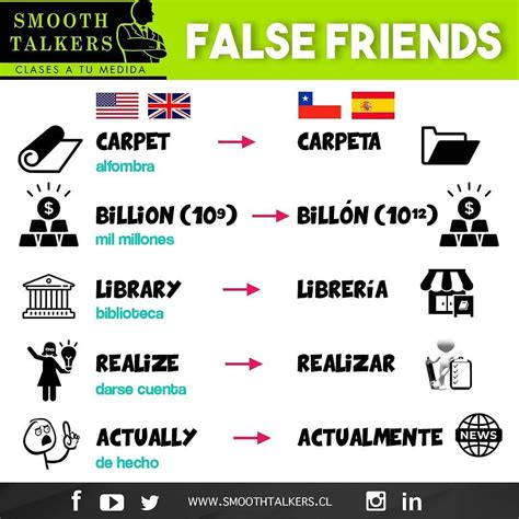 Cuídate de los falsos amigos, ¡no confíes en ellos! Los llamados "false ...