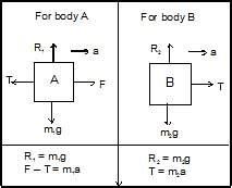 Laws of Motion, Chapter Notes, Class 11, Physics (IIT-JEE and AIPMT ...