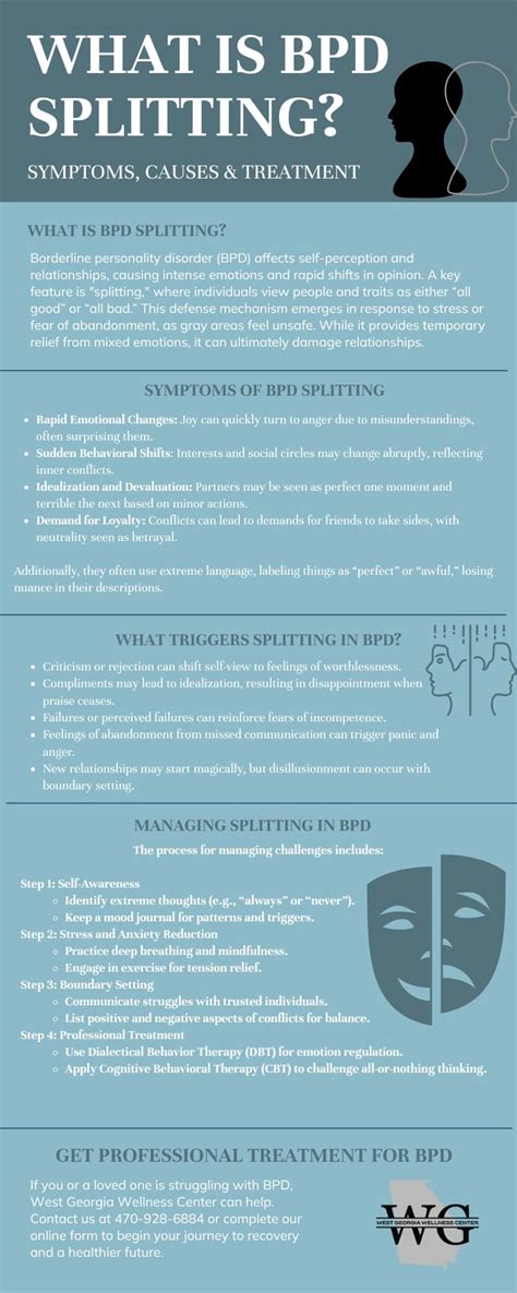 Image result for BPD Splitting Examples