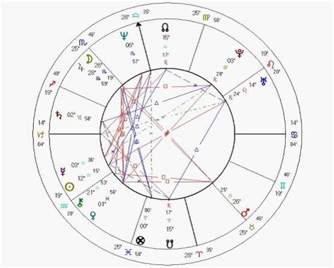 占星中的合并预测法_星座_腾讯网
