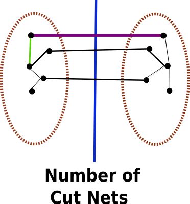 What is Placement in VLSI Physical design? ~ Learn and Design ...