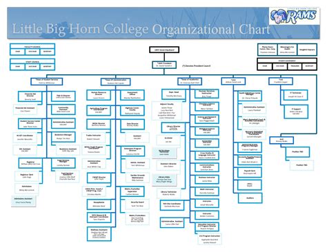 Little Big Horn College