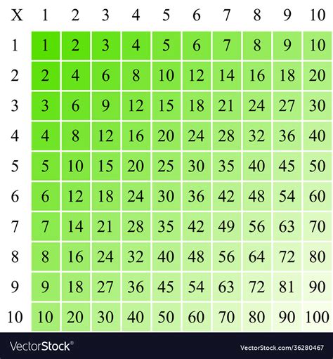 Image result for Multiplication Square Method