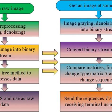 Questions Huffman Algorithm 的图像结果